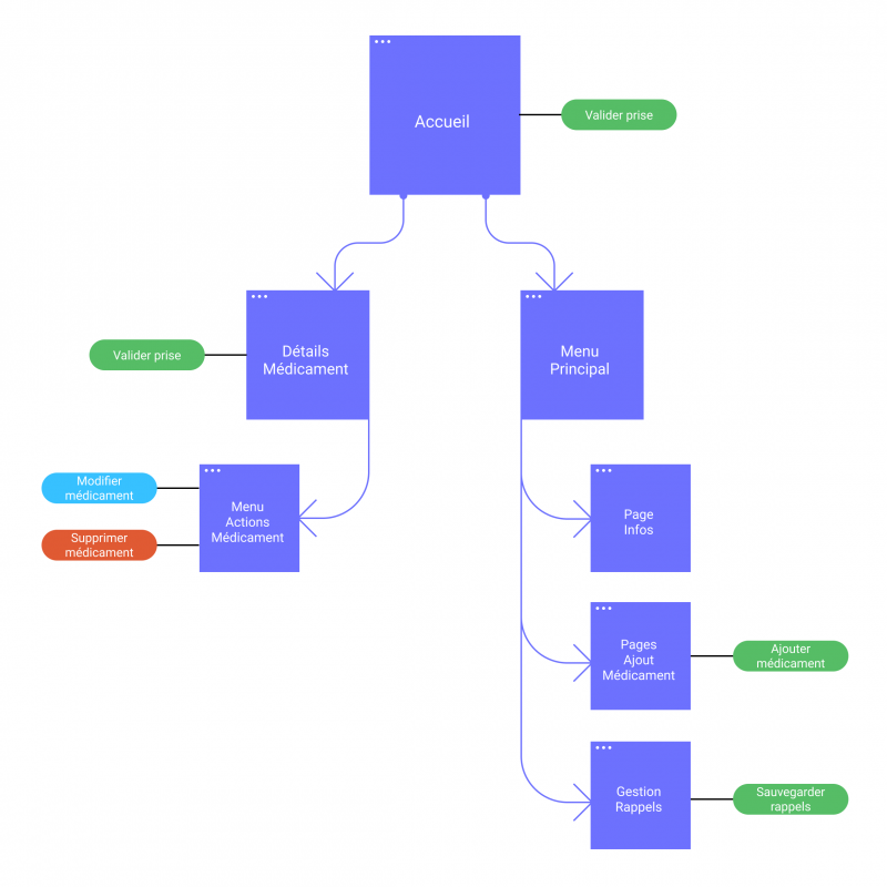 Sitemap